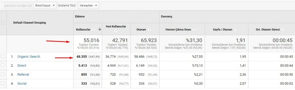 Avukat Siteleri İçin SEO Çalışması Örneği