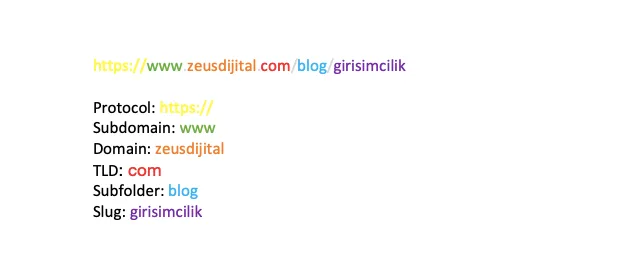 SEO Uyumlu URL