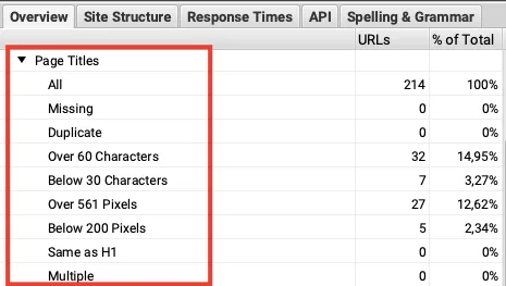 Page Titles