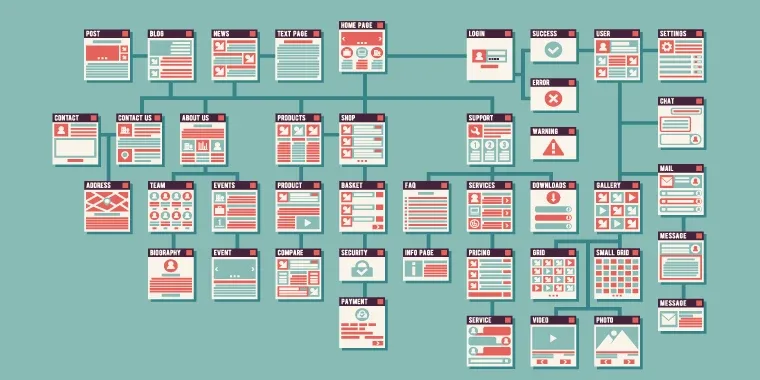 Sitemap Oluşturun