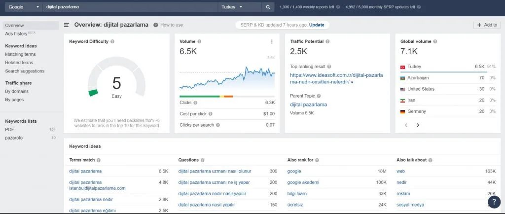 Keyword Explorer Aracını Kullanın