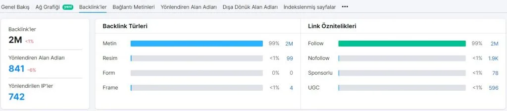 Backlink