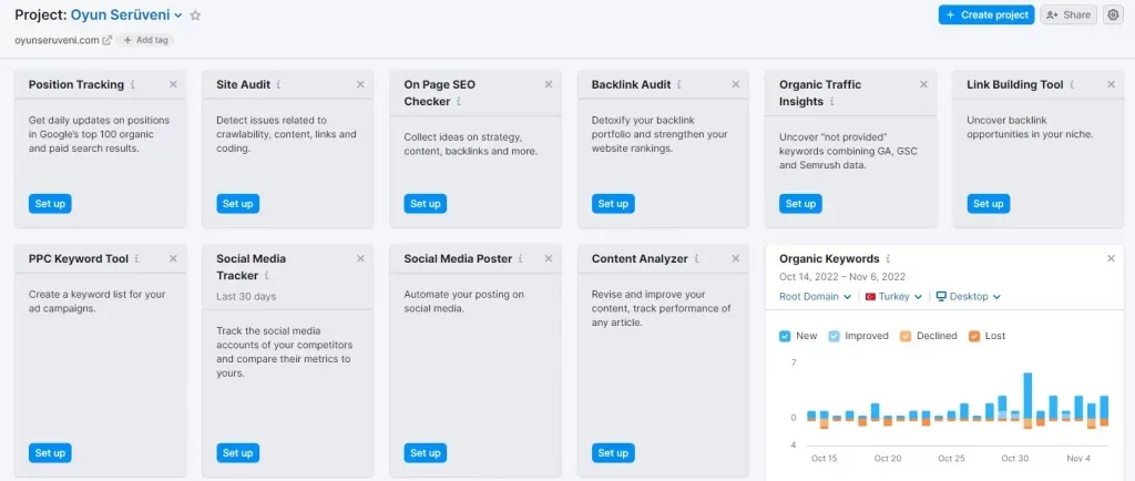 Semrush