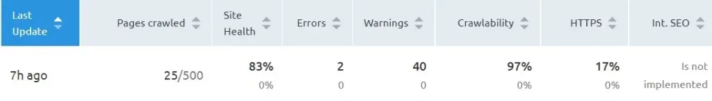 Site Audit