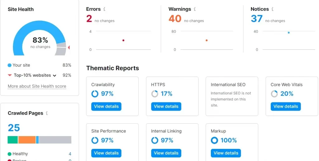 Site Audit