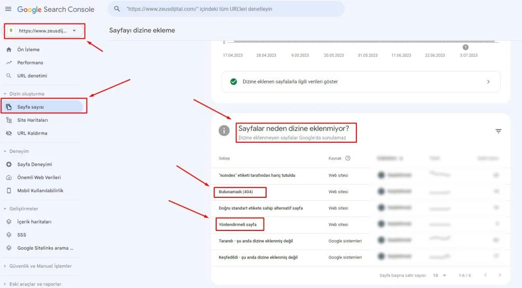 search console uzerinden durum kodlarinin kontrolu 1024x565