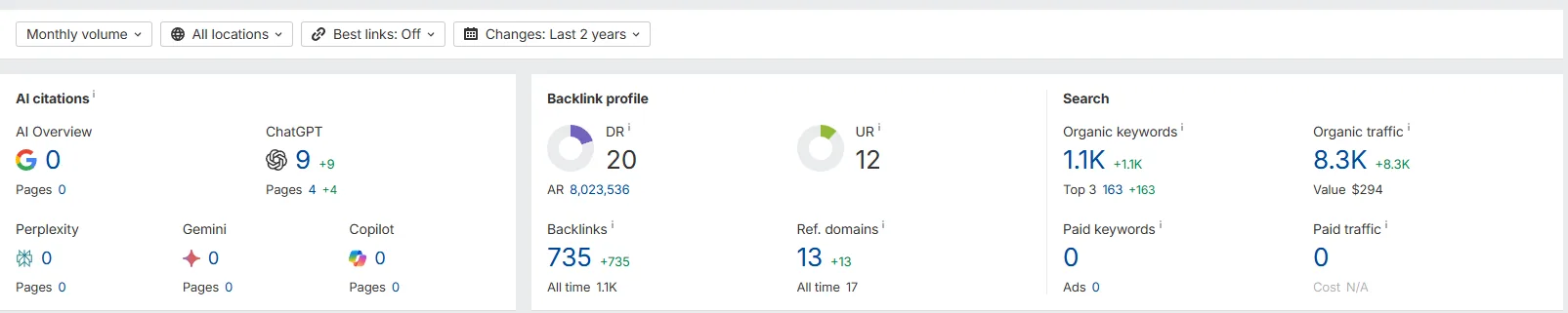 Avukatlar için Chatgpt SEO / GEO Çalışması sonucunda 9 önemli sorguda çıkıp 3 müvekkil kazandık.