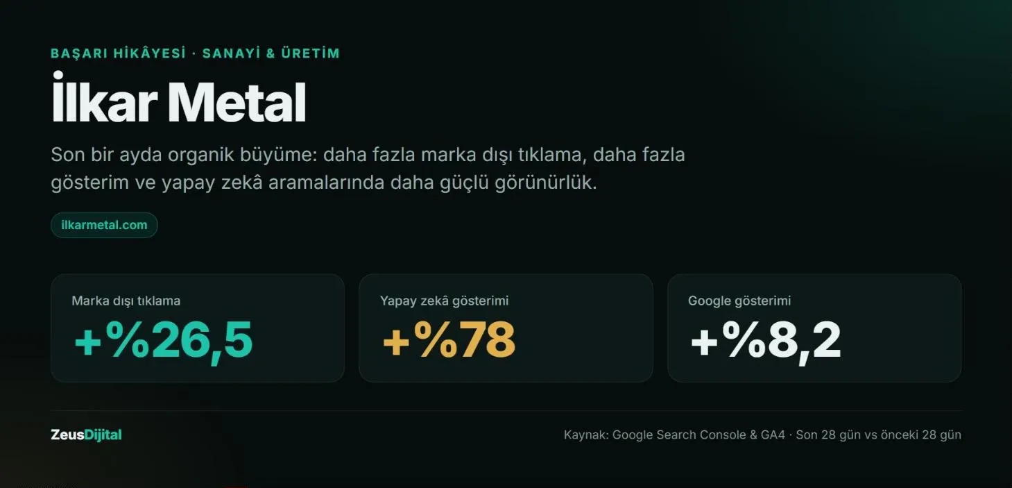 İlkar Metal Case Study: Son 1 Ayda +%26,5 Marka Dışı Tıklama