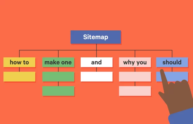 Sitemap Nedir?