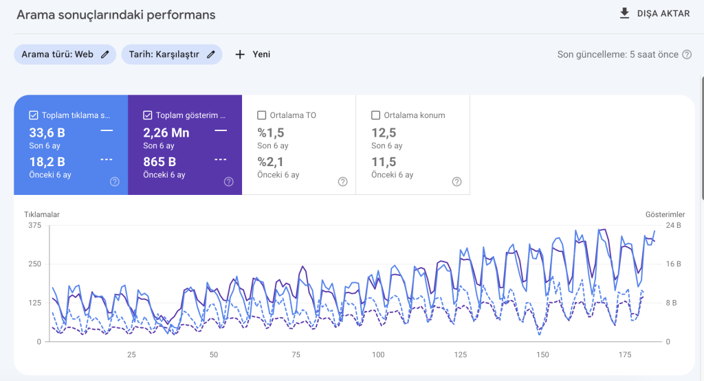 İzmir Enerji Search Console