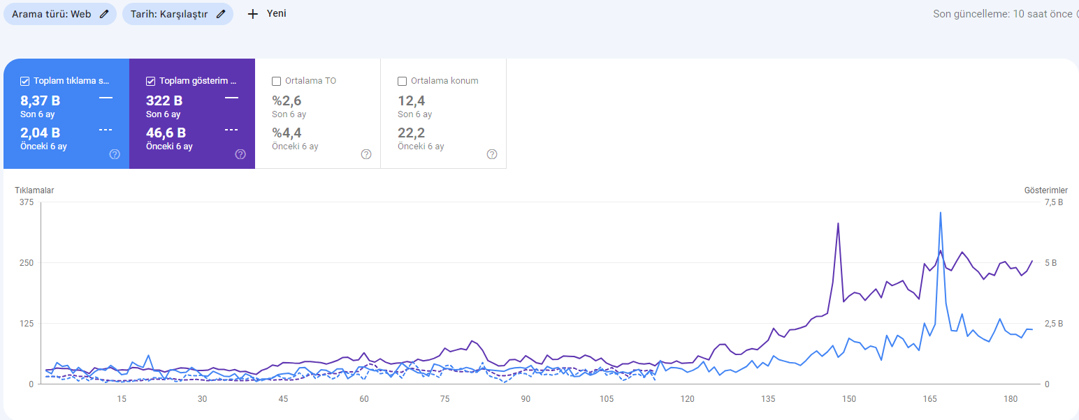 monocelikkapi search console performans